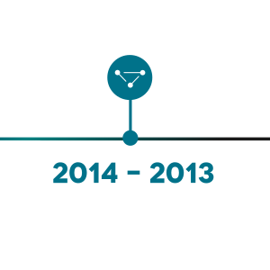 timeline 4